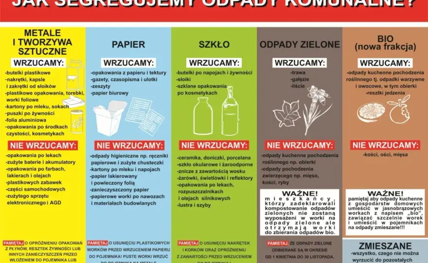 Gdzie wyrzucić farbę po remoncie? Segregacja krok po kroku