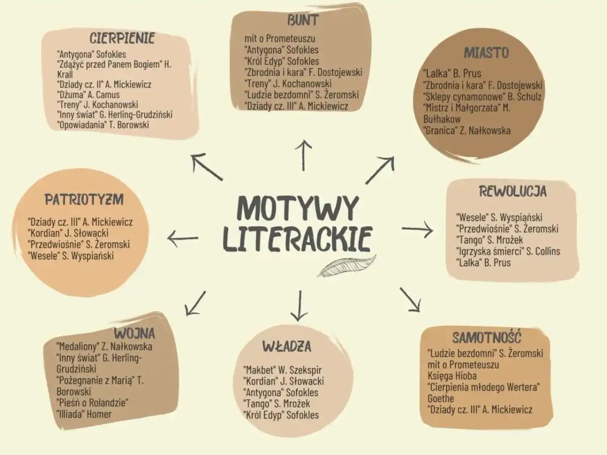 Z polskim w świat. Część 2 - Od języka do literatury?