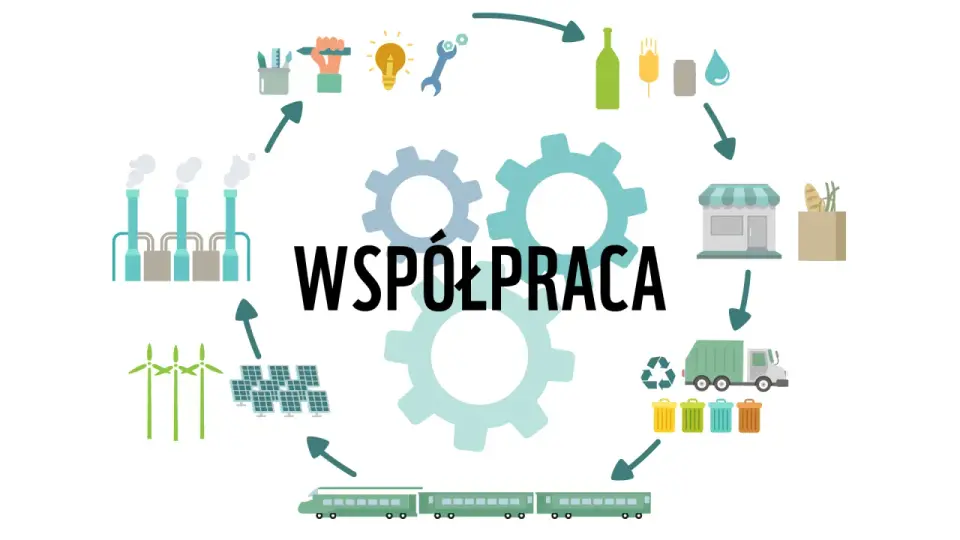 Obieg zamknięty - Co działa, a co jest marketingiem?